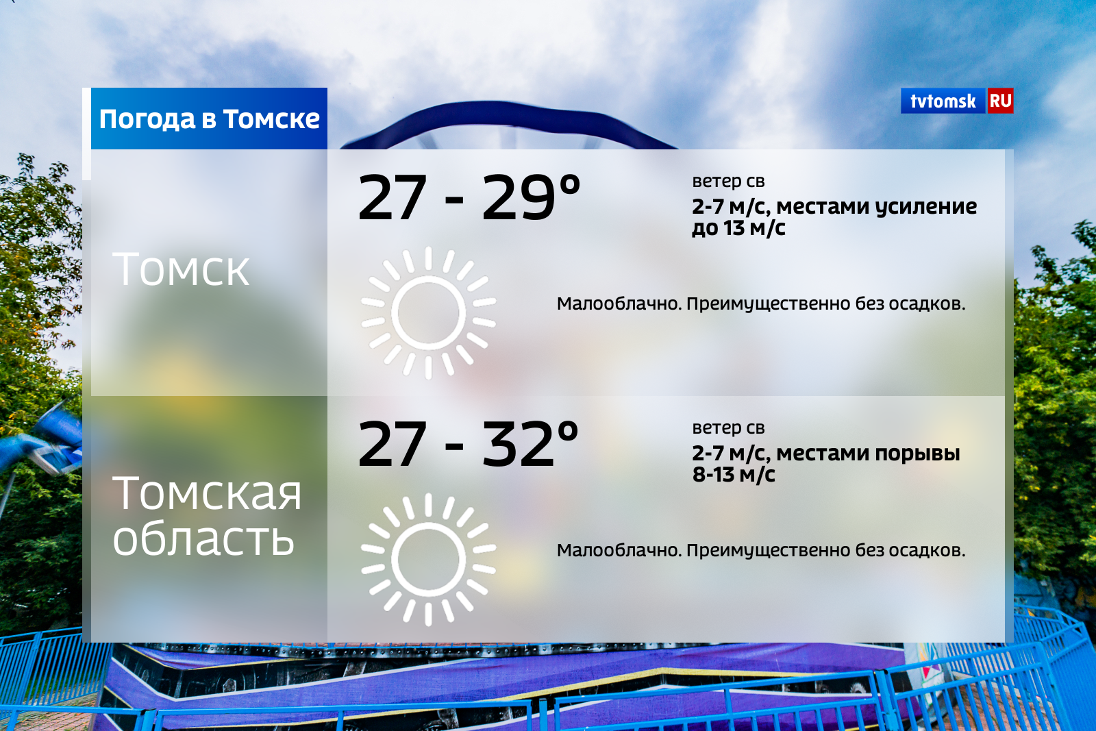Погода в томском. Томск климат. Погода в Томске. Погода Томск апреля 2020. Погода в Томске . Август.