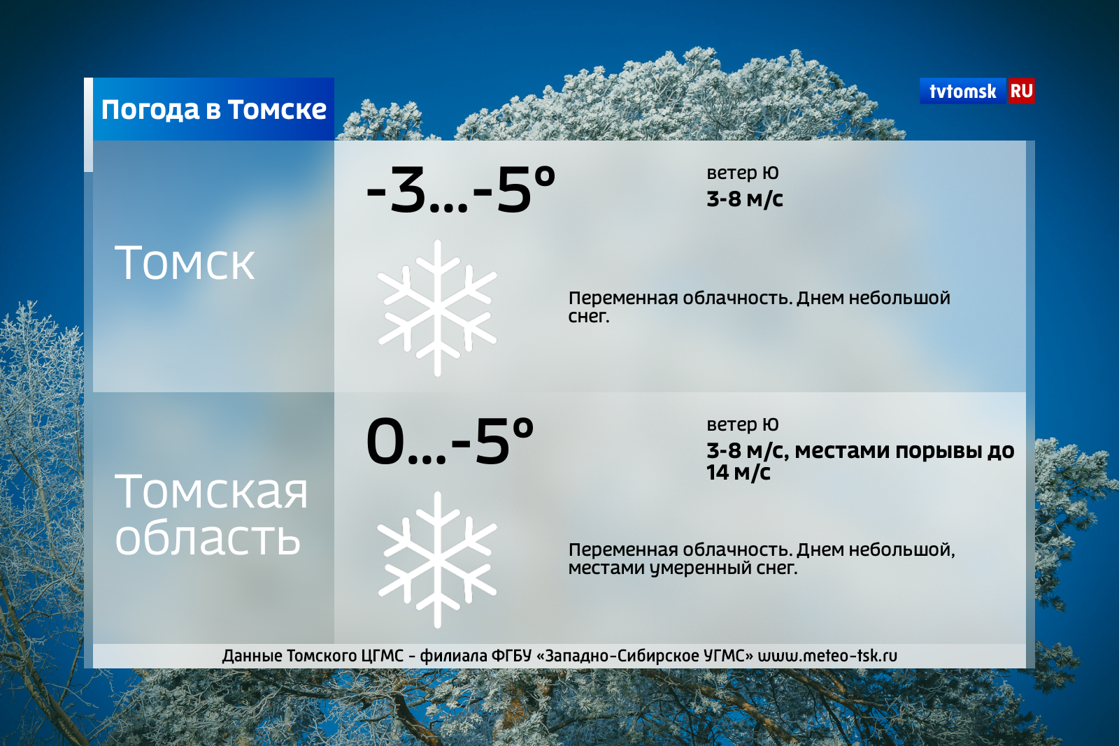 Погода в томском. Погода в Томске. Погода в Томске сегодня. Погода в Томске сейчас. Томск погода снег.