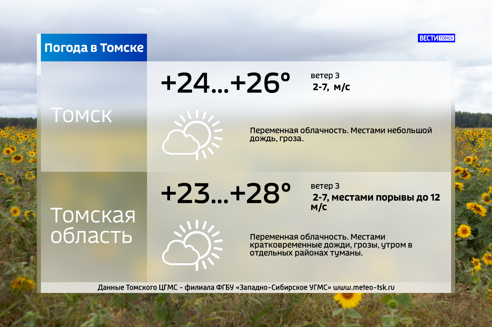 Погода в томском. Погода в Томске. Погода на 26. Облачность в Томске. Погода в Томске сегодня.