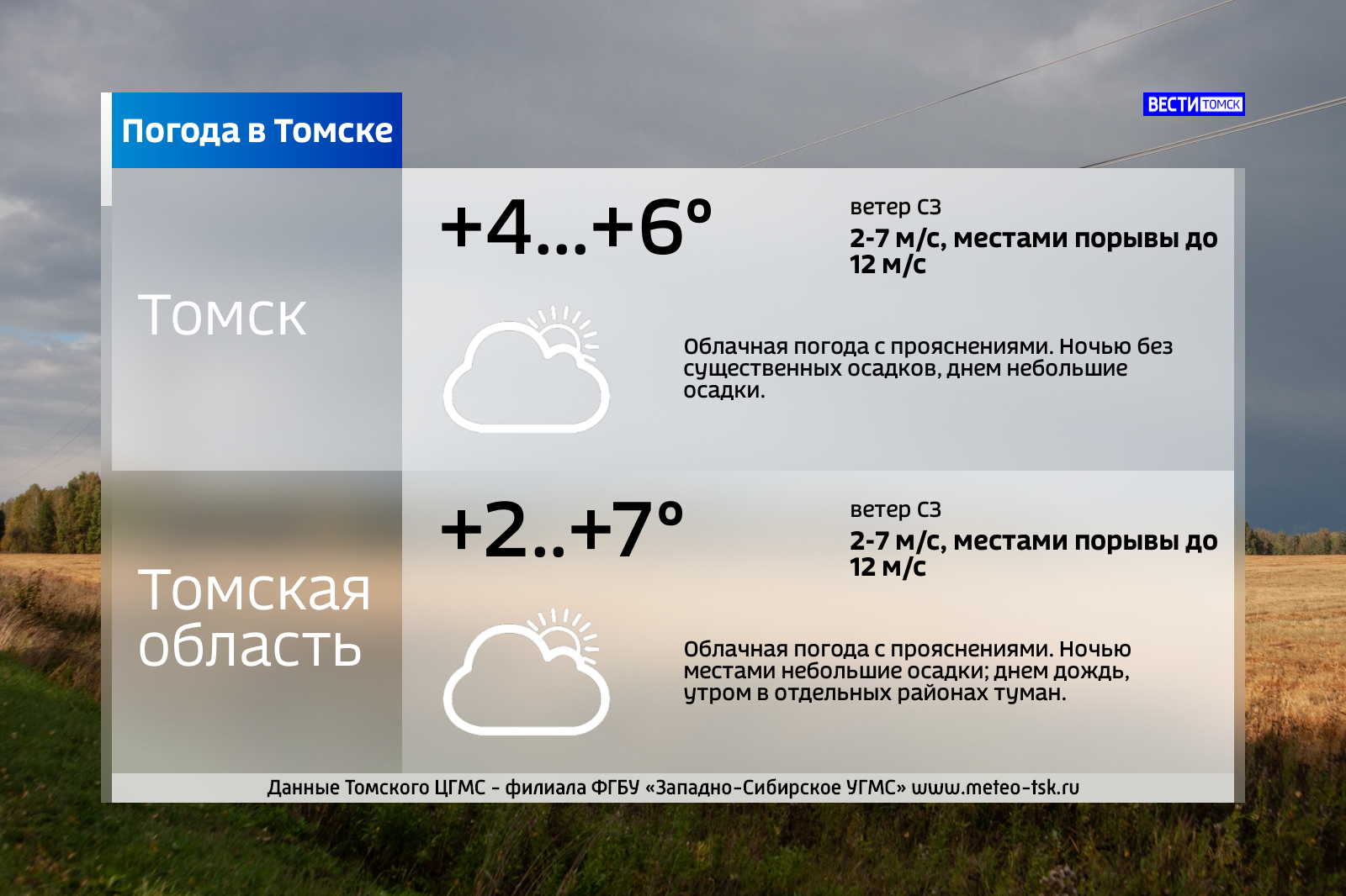 Погода в томске на 14. Погода в Томске. Погода в Томске на завтра. Томск климат. Погода в Томске сегодня.